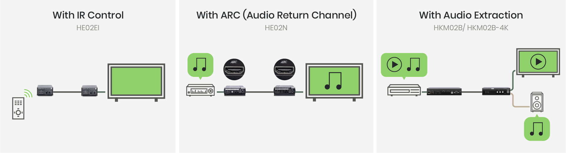 Extendere HDMI cu control IR, ARC și extragere audio