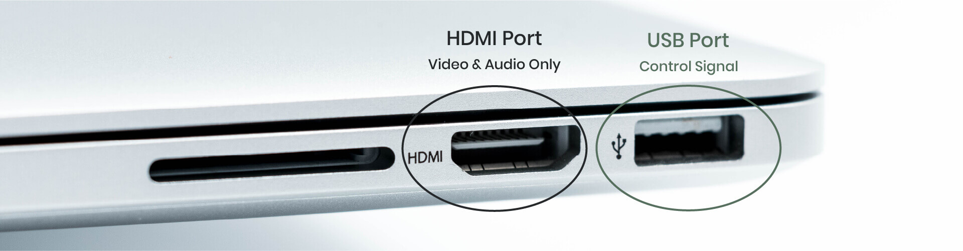 Interfața HDMI și USB
